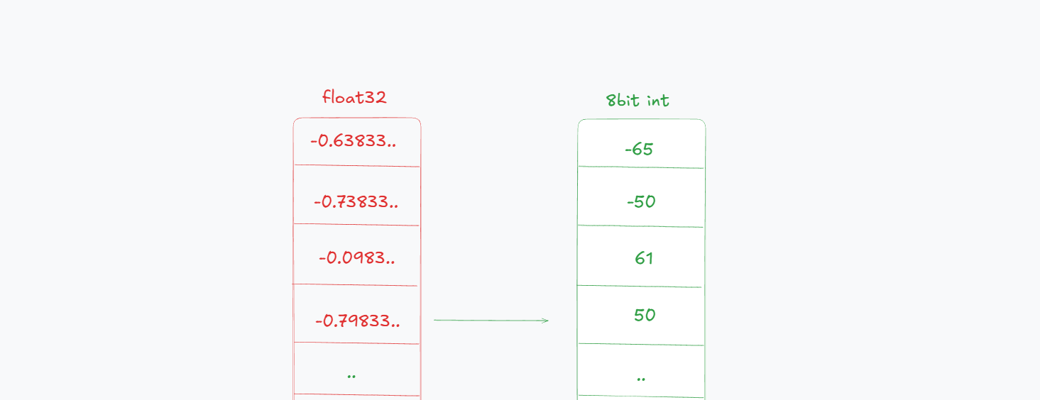 quantization from 32 bit to 8 bit image